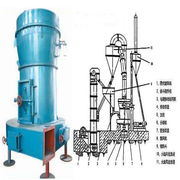 3R 1500kg 280r/Min 100mm Height Raymond Roller Mill