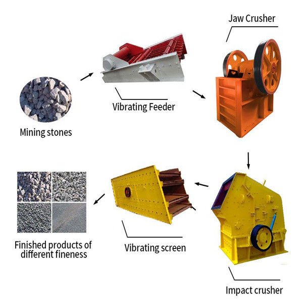 30t/H Stone Crusher Machine