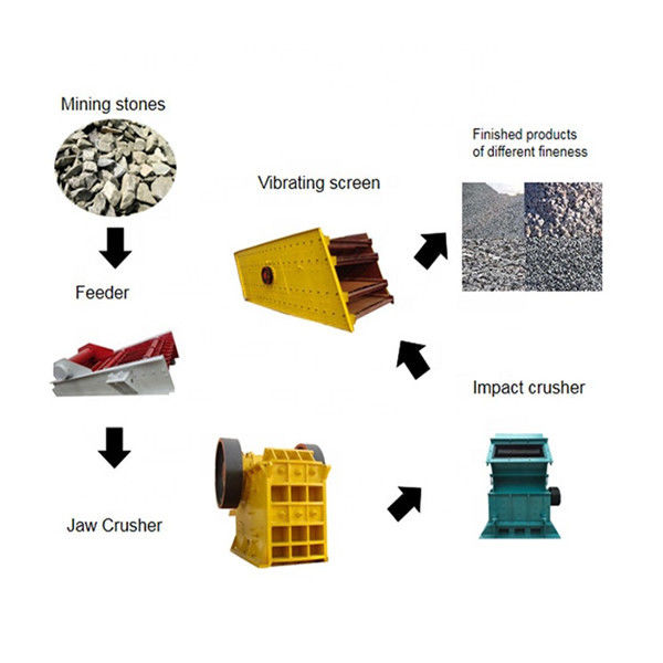 30t/H Stone Crusher Machine