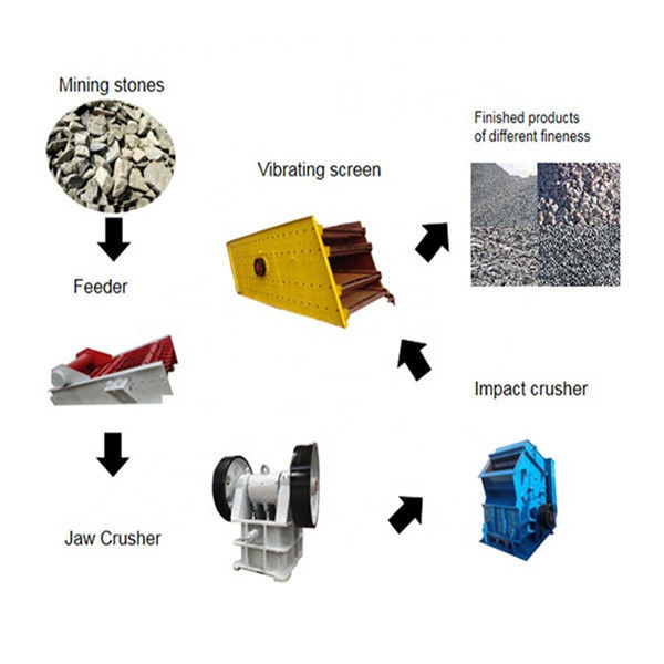 30t/H Stone Crusher Machine